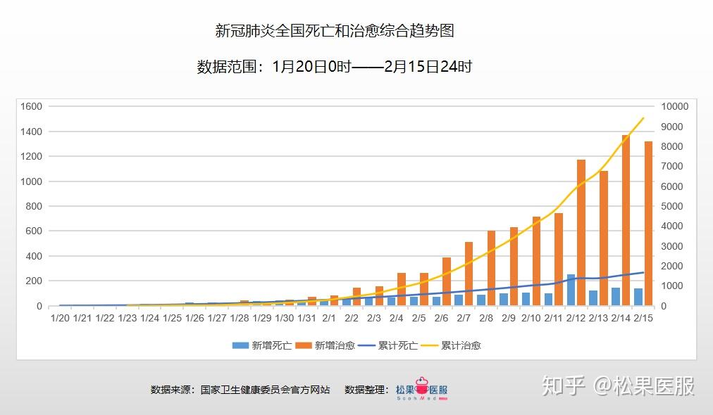 国内疫情最新数据汇总与影响深度解析