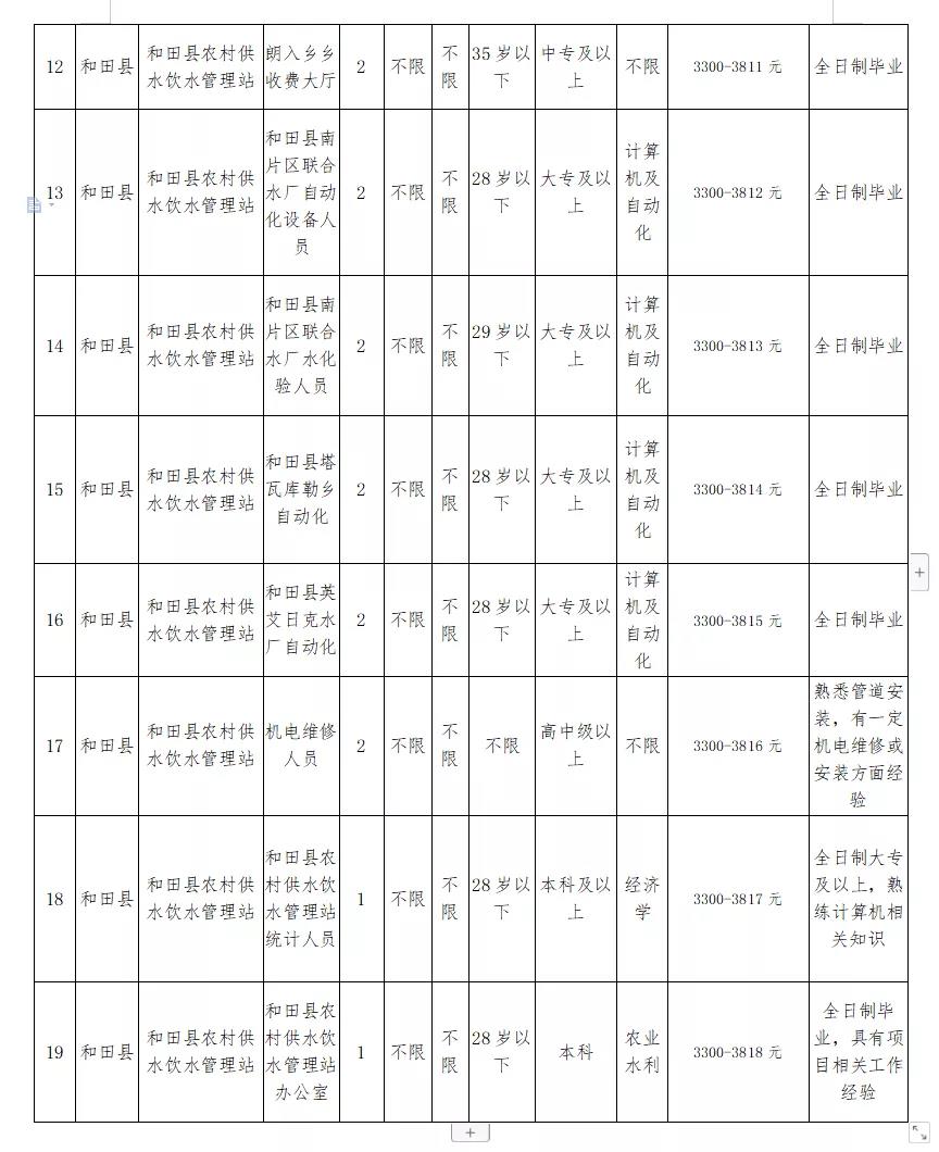 宝清县水利局最新招聘信息全面解析