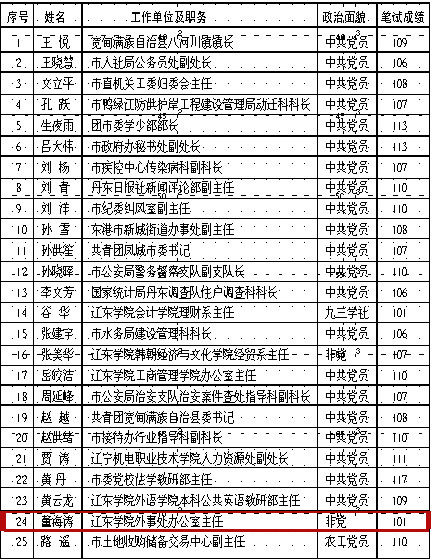 辽宁省干部公示最新概览