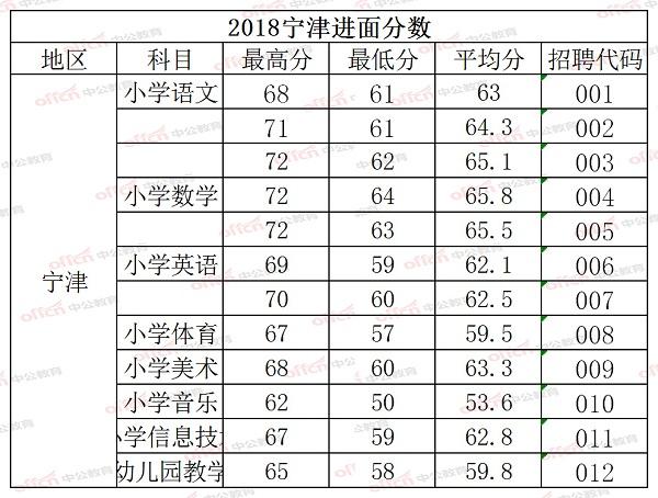 平原县交通运输局最新招聘启事详解