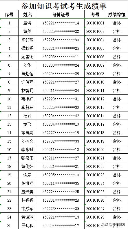 柳南区住房和城乡建设局最新招聘公告概览