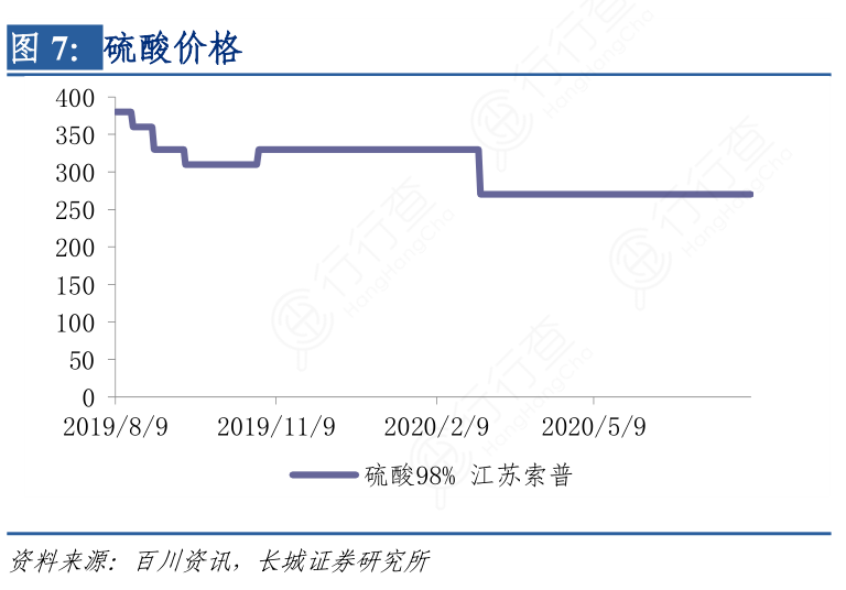 硫酸价格最新动态及市场走势与影响因素解析