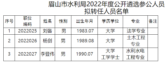 峨眉山市水利局人事任命重塑未来水利事业基石