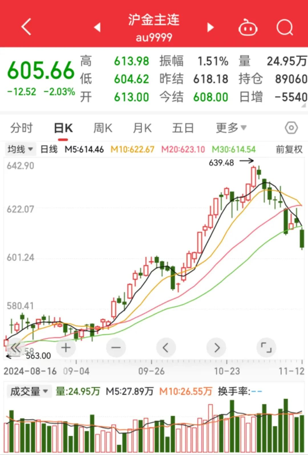 沪黄金最新价格及市场走势与影响因素解析