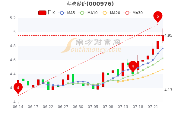 华铁股份最新动态全面解读