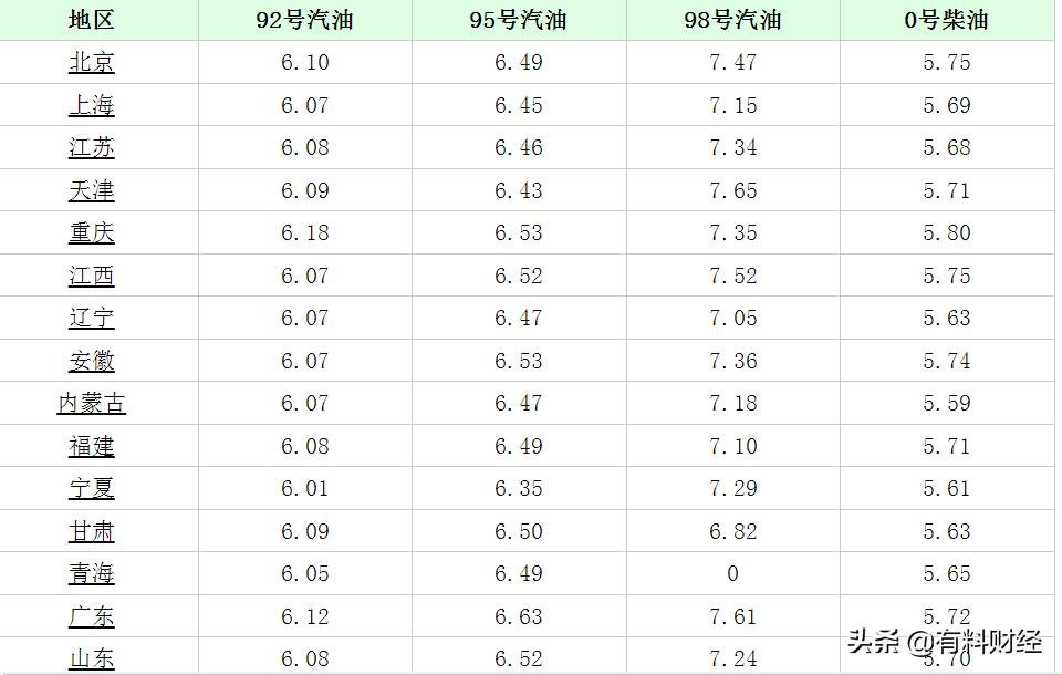 天津油价调整最新动态，市场趋势分析与未来影响展望