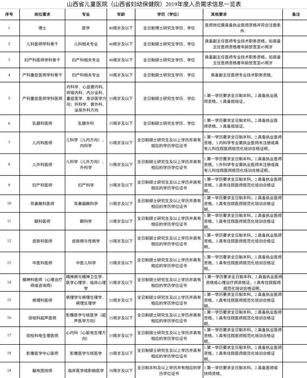 杏花岭区自然资源和规划局招聘公告详解