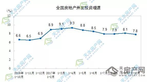 天水最新房价动态及市场趋势展望