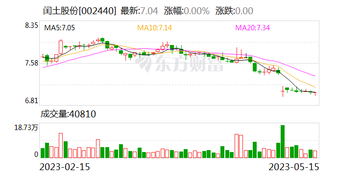 闰土股份最新消息概览