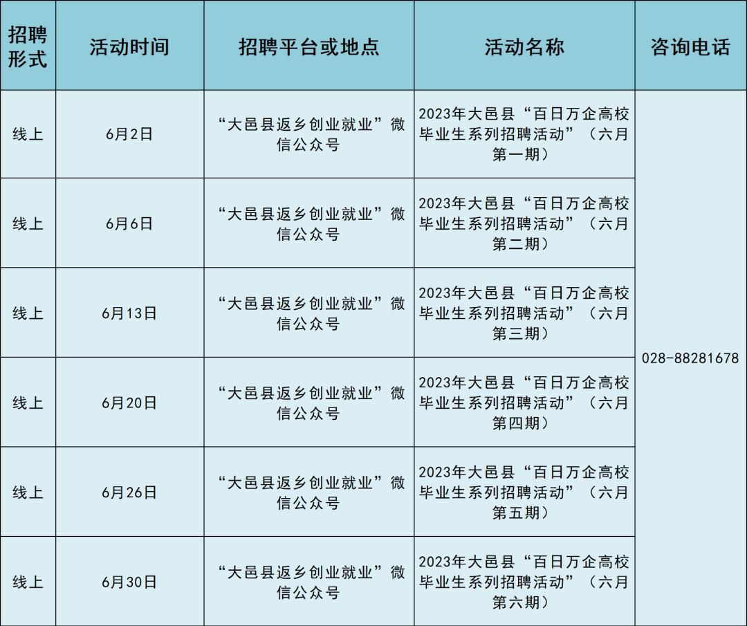 大邑最新招聘信息全面解析