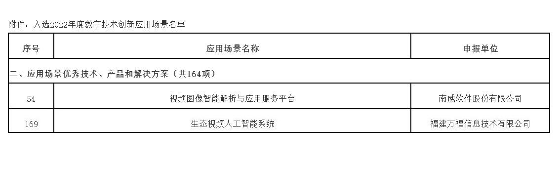 南威软件最新动态概览