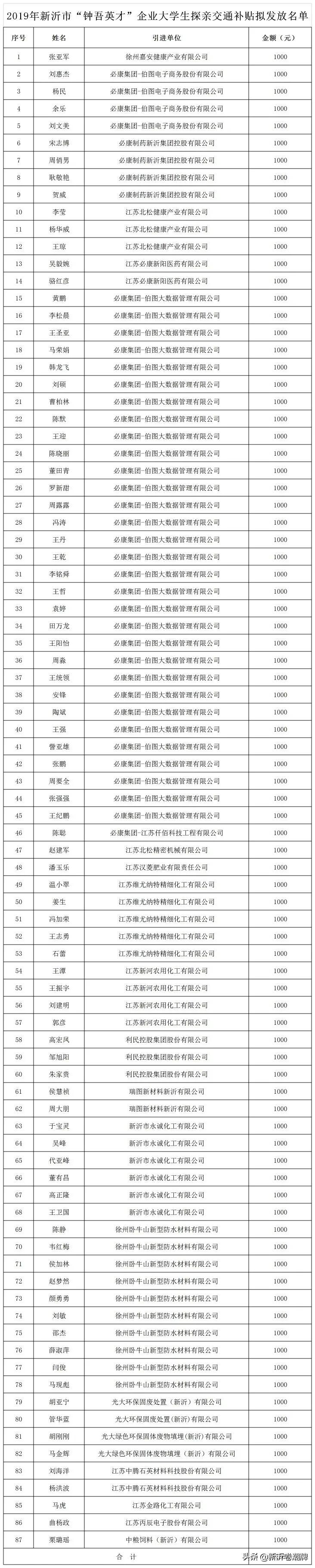 新沂市人社局新项目，地方经济与社会发展的强大引擎驱动力