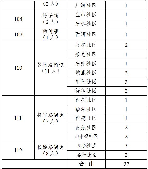 桓台县交通运输局招聘启事概览