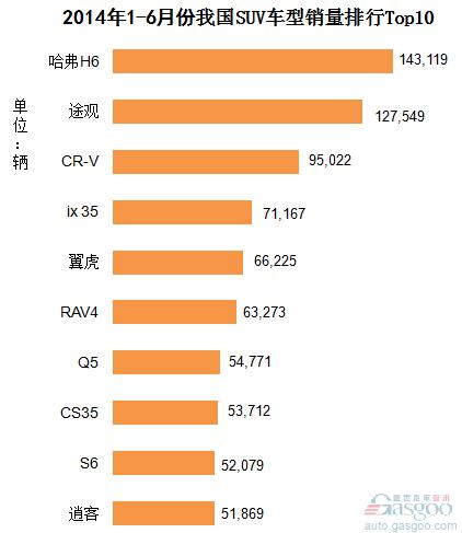 最新SUV销量排行，市场趋势揭示消费者偏好