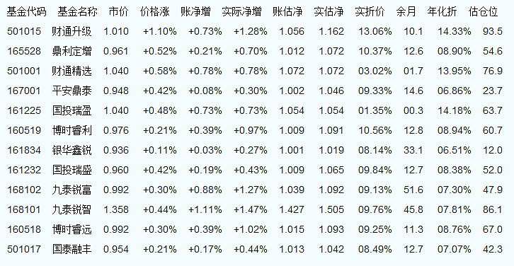 基金净值查询研究，以今日最新净值为例——以基金代码161725为例