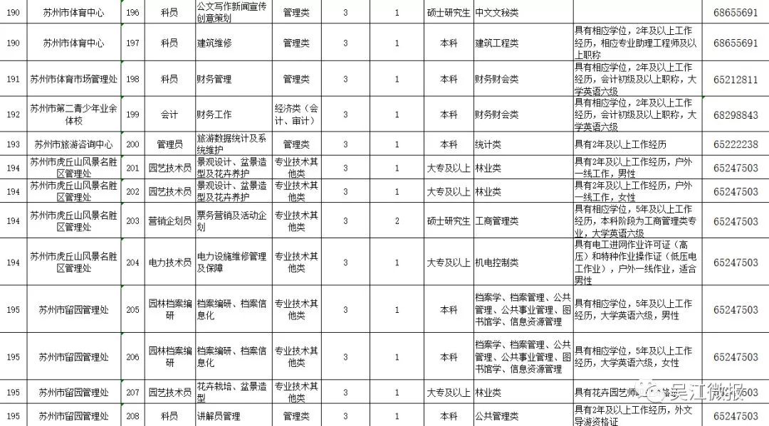 吴江最新招聘信息全景，职业发展的无限机遇与潜力