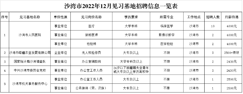 沙湾县人力资源和社会保障局最新招聘启事