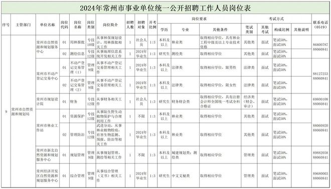 灵山县自然资源和规划局招聘新资讯详解