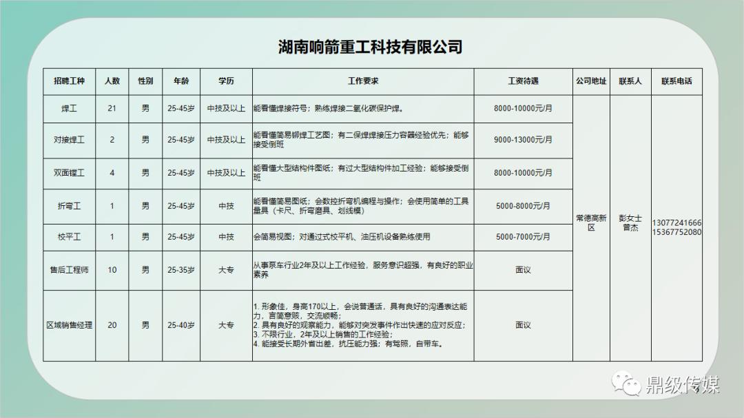 克什克腾旗住房和城乡建设局招聘启事，最新职位空缺与机会