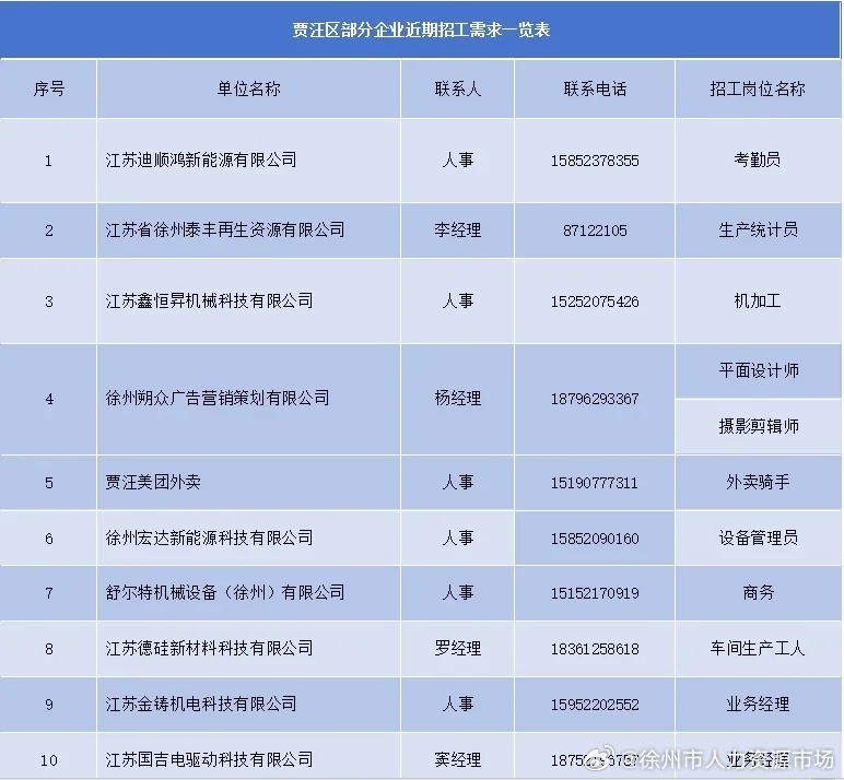 徐州最新招聘动态与就业市场深度解析