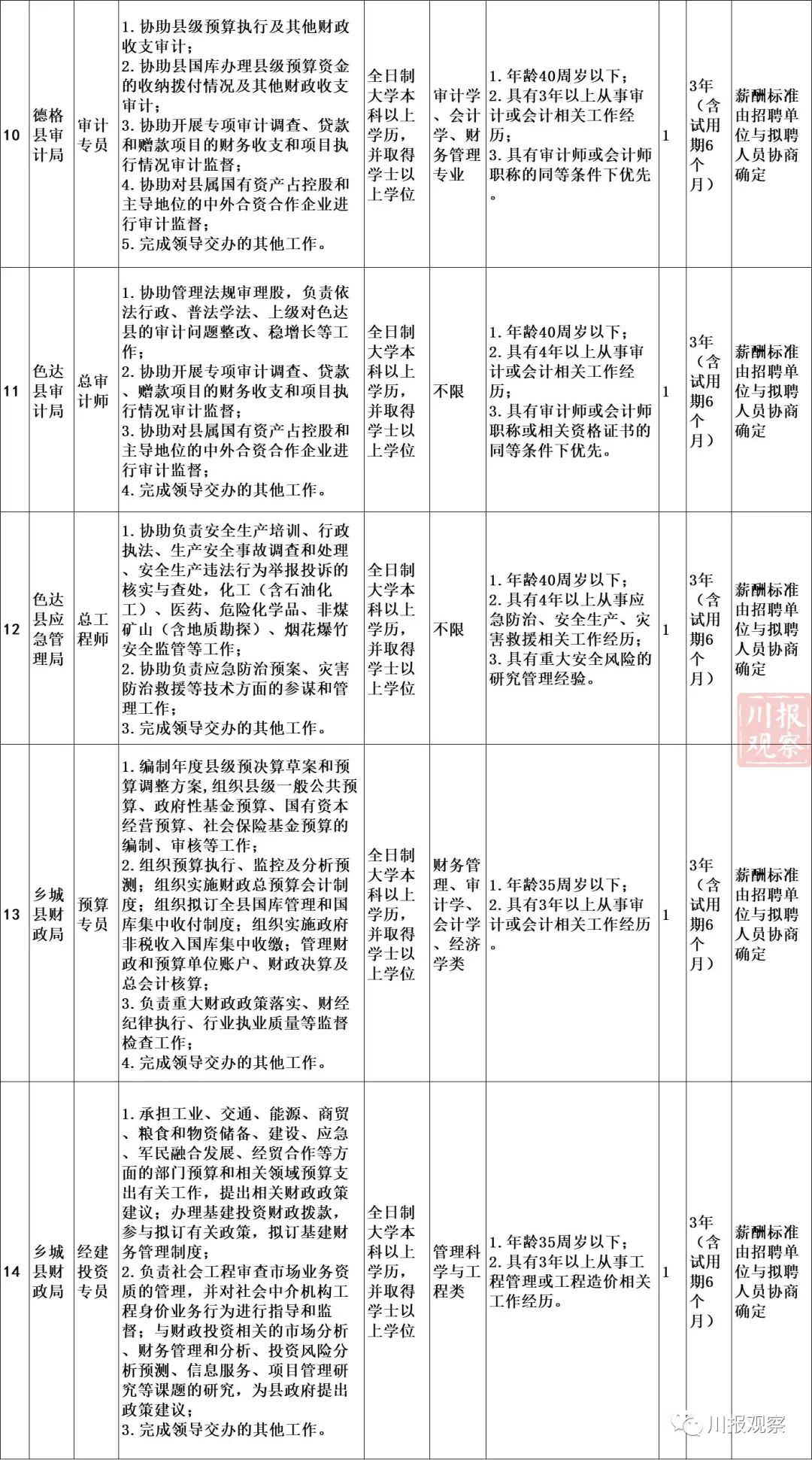 兰坪白族普米族自治县住房和城乡建设局招聘信息与职业机会一览