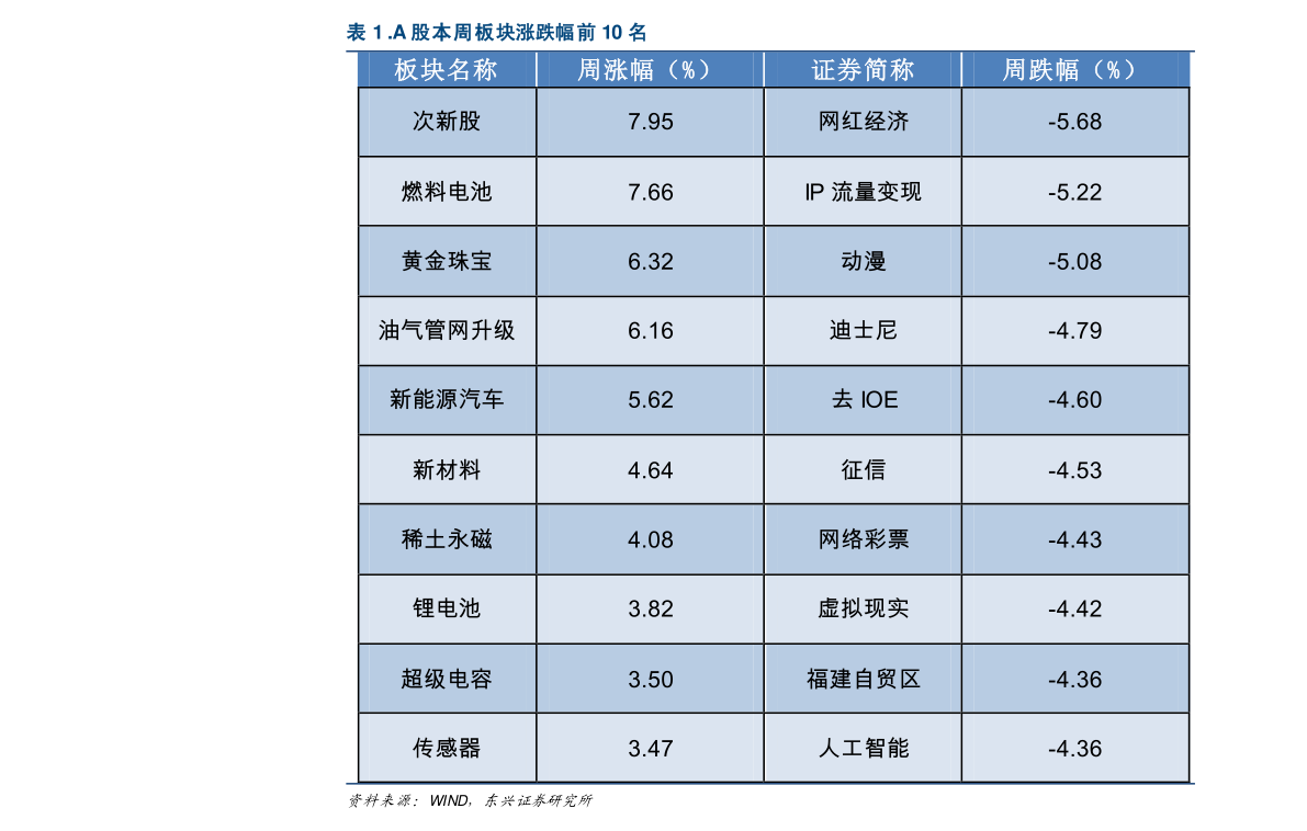 华夏科技创新混合A基金净值与市场动态解析