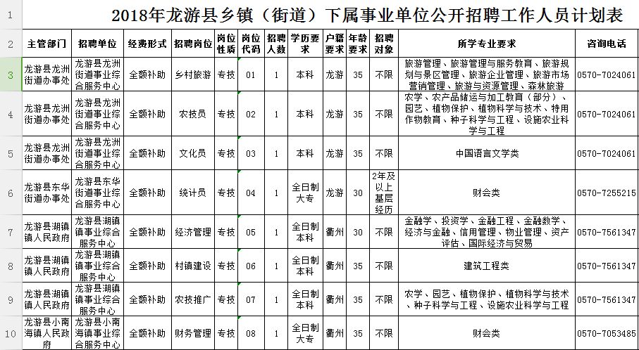 龙游县招工信息最新详解