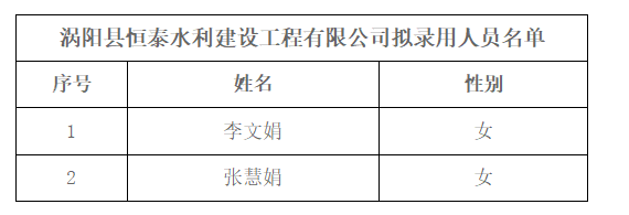 颍泉区水利局招聘信息与职业机会深度解析