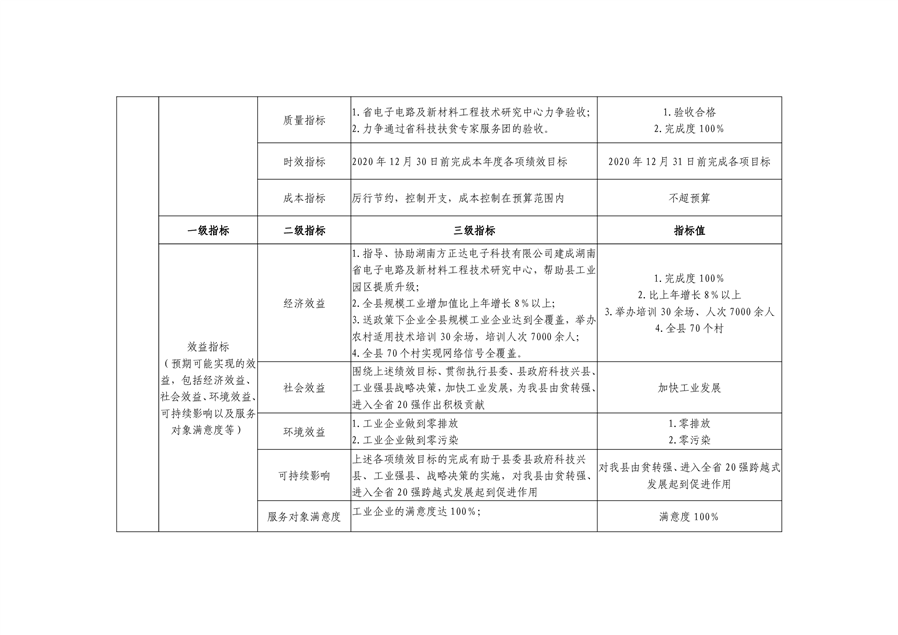 平塘县科学技术和工业信息化局招聘公告解析