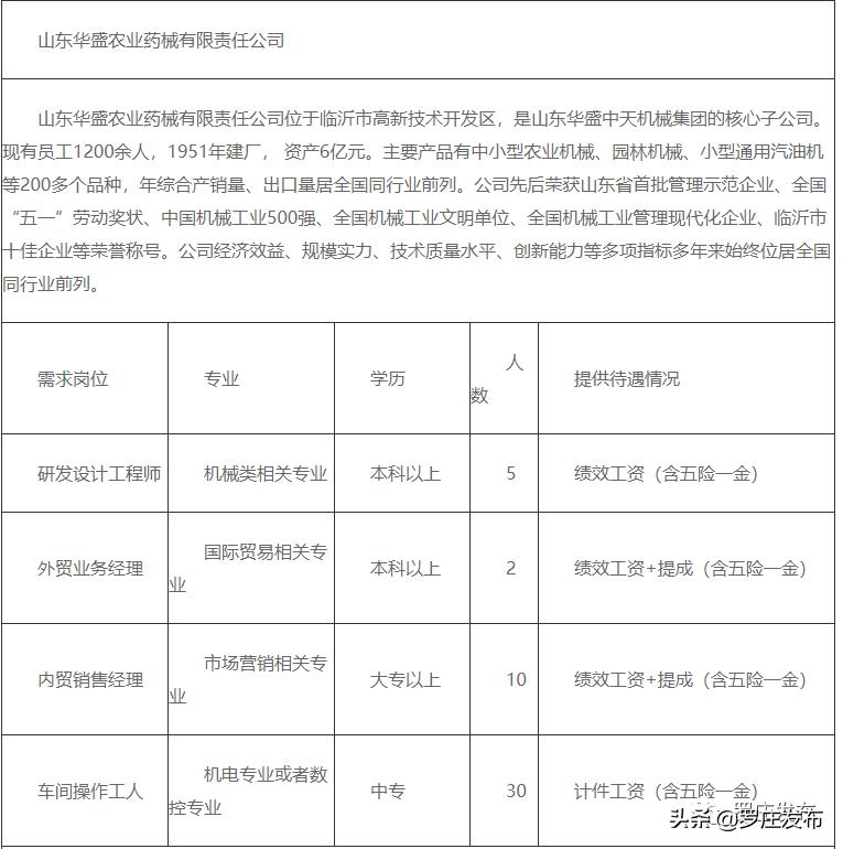 罗庄区住房和城乡建设局最新招聘启事概览