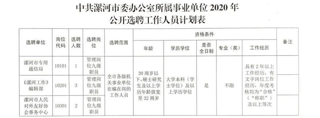 平罗县水利局最新招聘信息与招聘细节深度解析