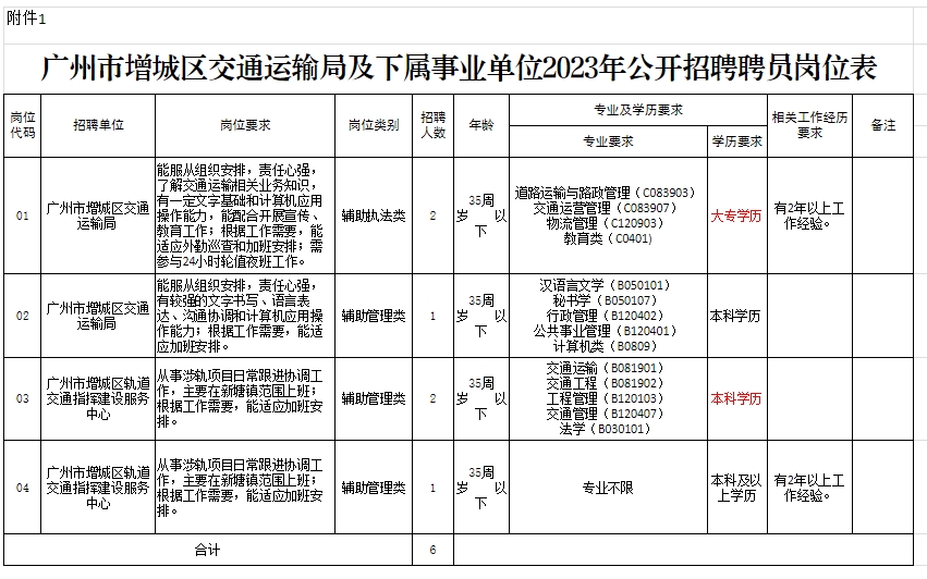 浈江区交通运输局招聘启事，最新职位及详细信息解读