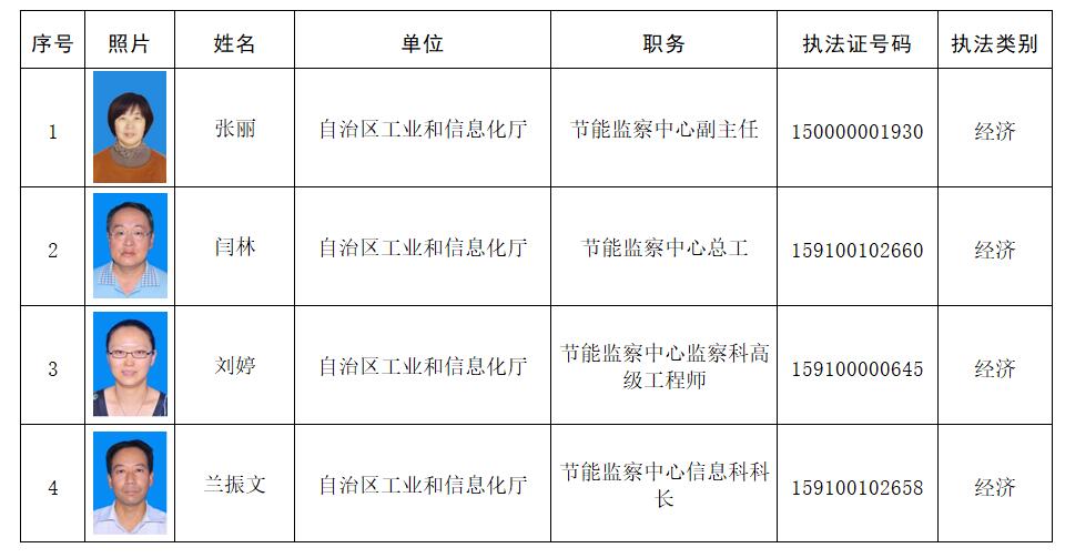 宁江区科学技术和工业信息化局最新招聘概览