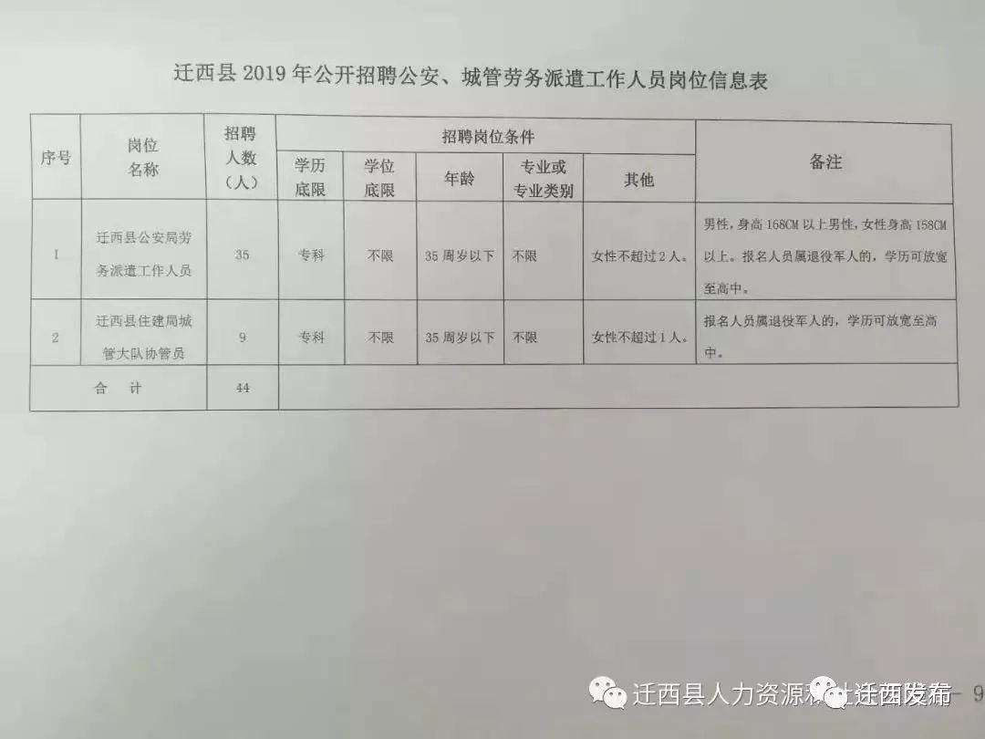 西丰县住房和城乡建设局最新招聘启事