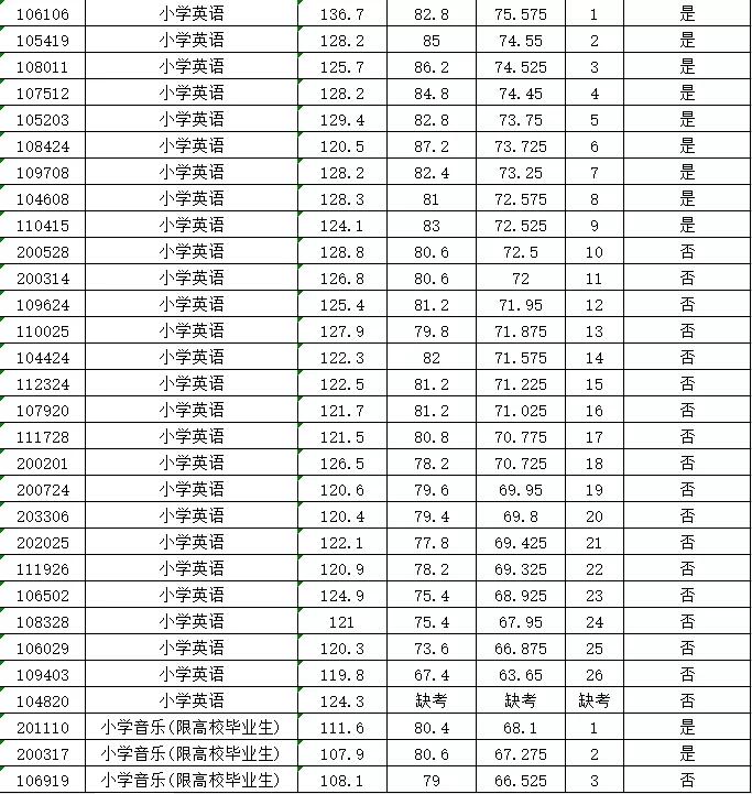 涉县最新招工信息及招聘动态