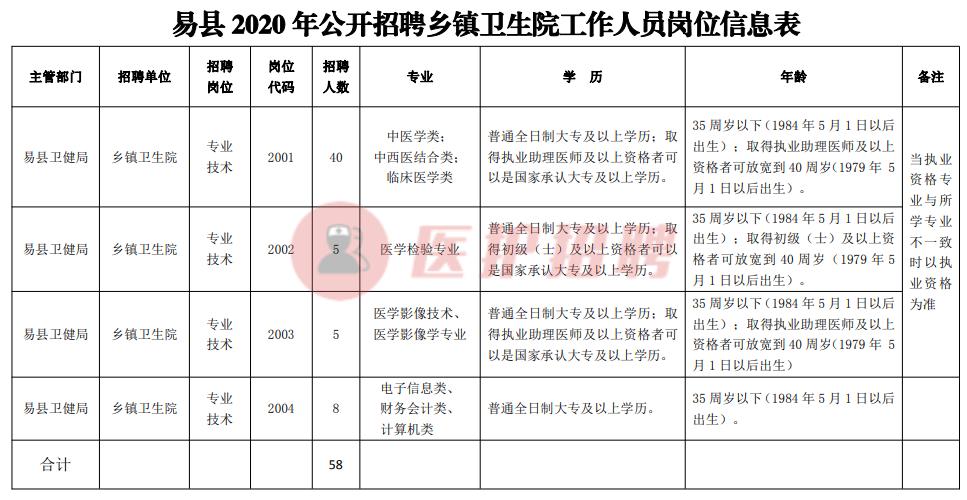 易县住房和城乡建设局最新动态报道