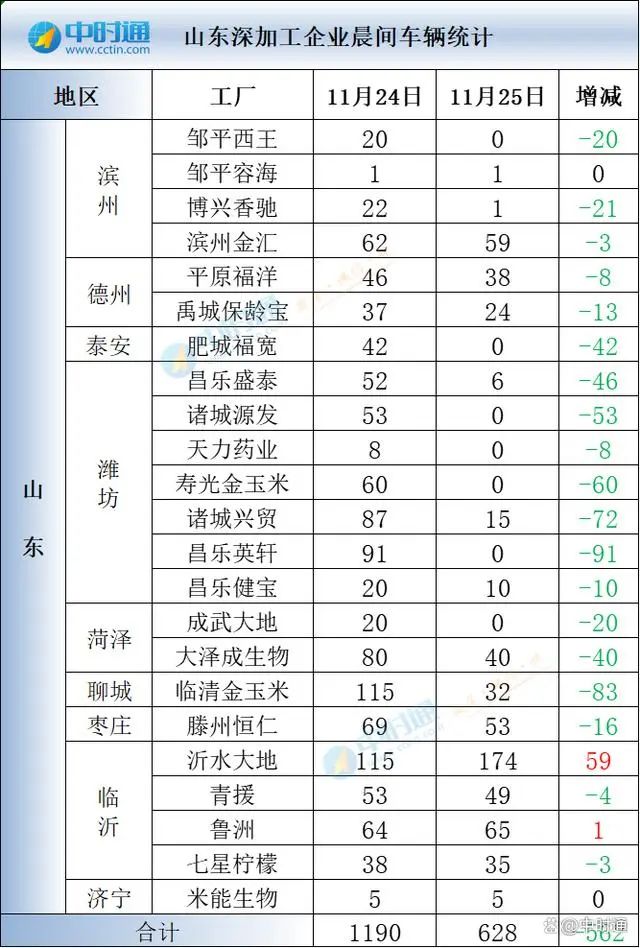 天津玉米价格最新行情概览