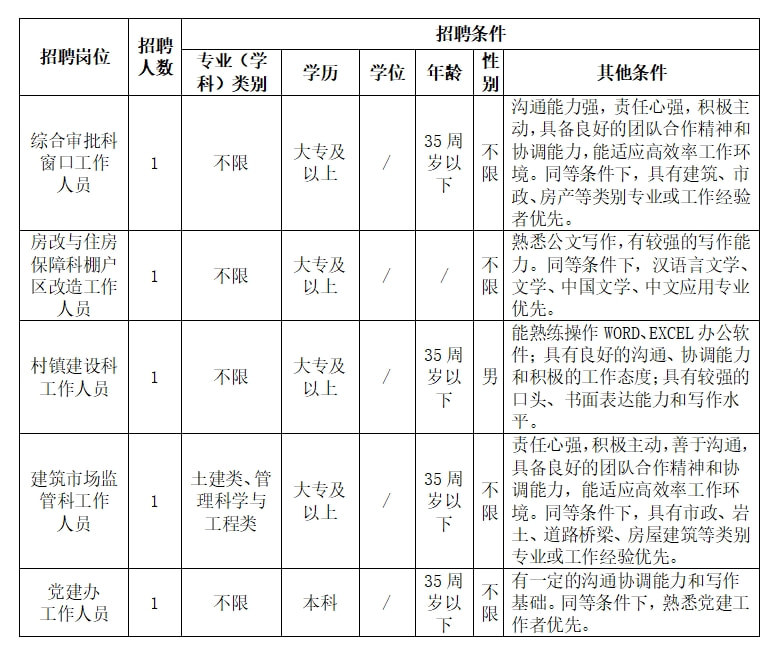 保税区住房和城乡建设局最新招聘信息解读及应聘指南