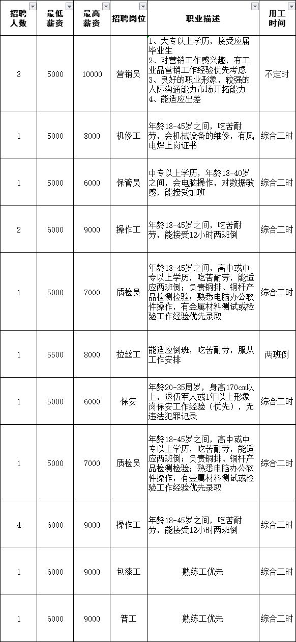 肇庆端州最新招聘信息汇总