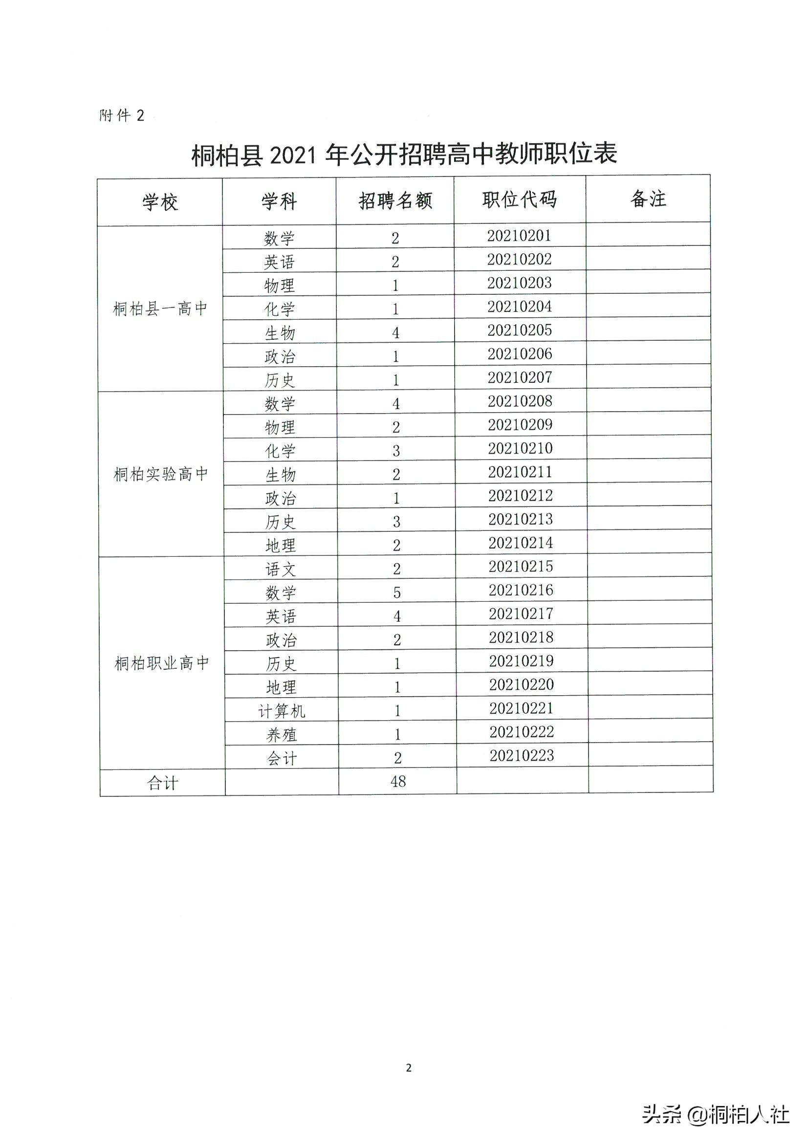 桐柏县住房和城乡建设局最新招聘信息全面发布，职位详情与申请指南