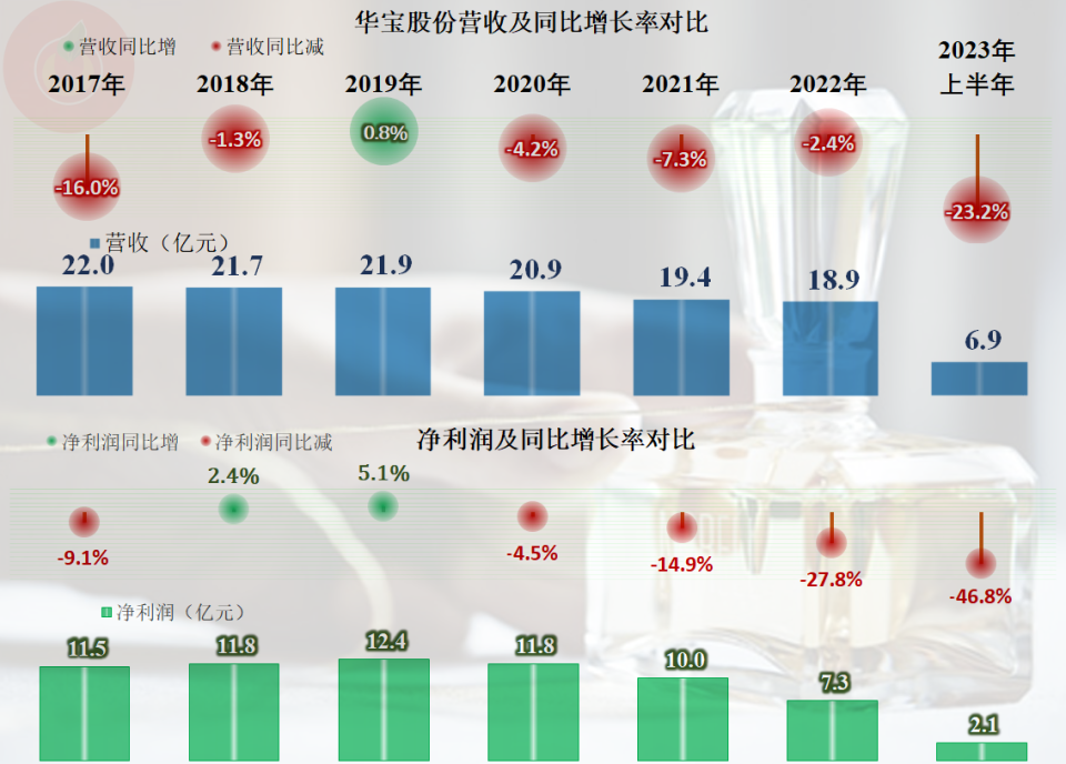 宝华最新动态全面解读