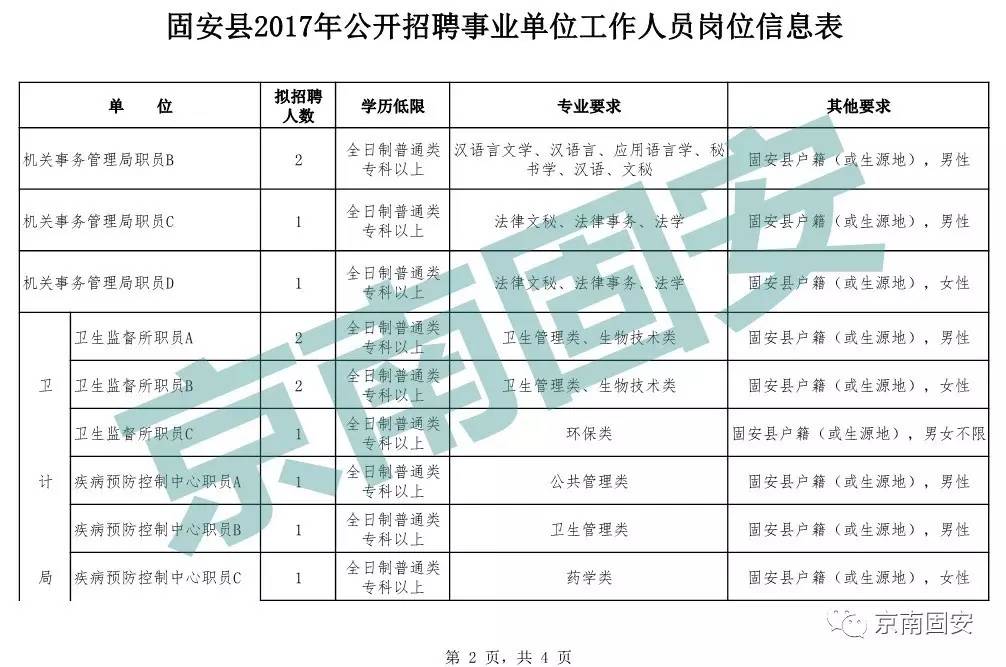 固安最新招聘信息全面汇总