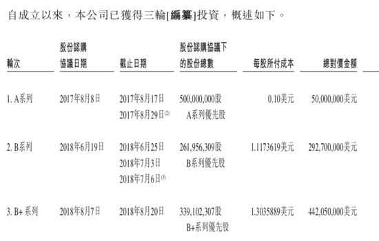 最新融资信息对企业发展的影响力与挑战解析