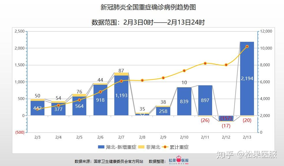 全国最新疫情数据分析报告发布