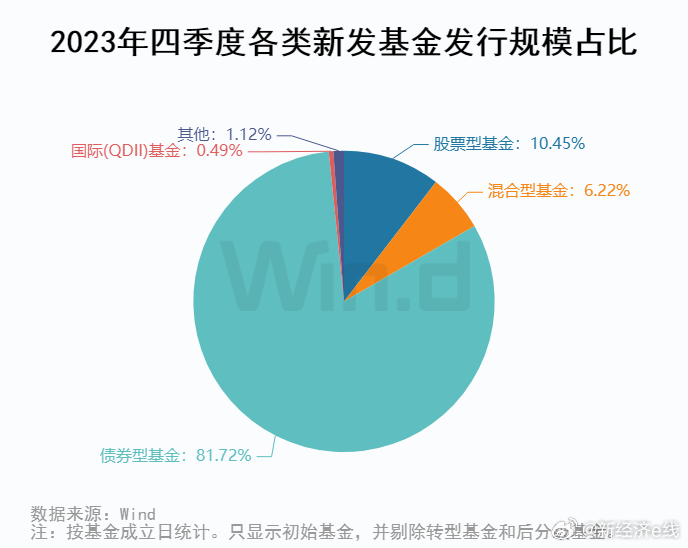 最新发行基金，新机遇与挑战并存的投资之路