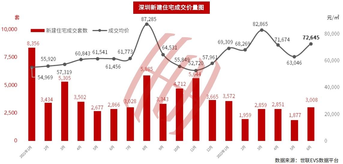 深圳房价走势最新动态，繁荣背后的趋势分析与展望