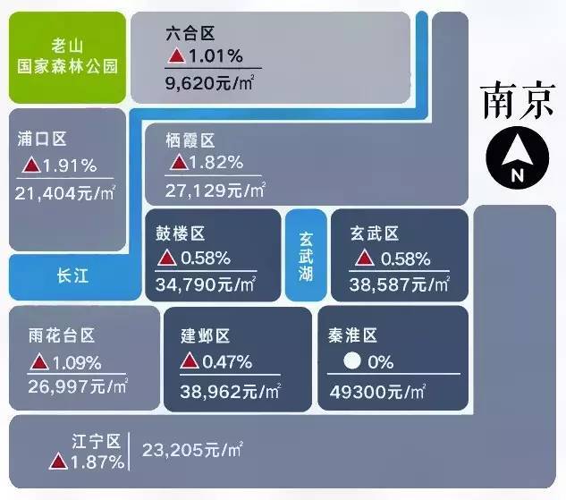 南京市房价动态更新与市场趋势深度解析