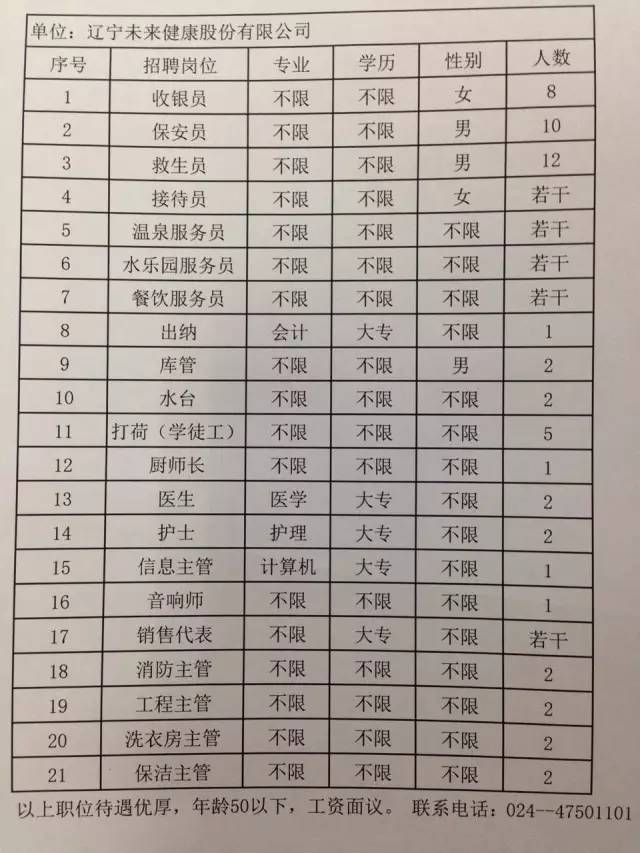 额敏县水利局最新招聘信息全解析