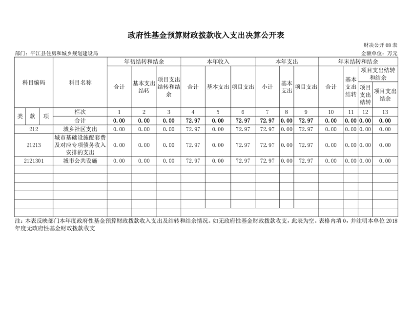 平江县住房和城乡建设局人事任命最新公告