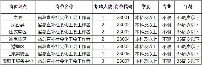 柯坪县科学技术和工业信息化局招聘启事概览